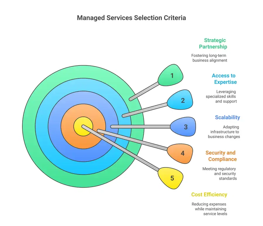 How to Choose Managed Security Services